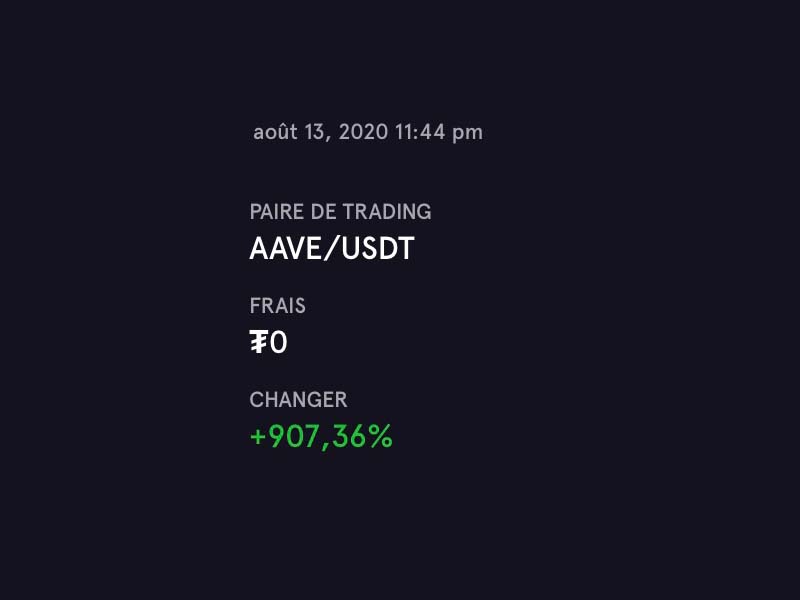 aave gain Market Reader
